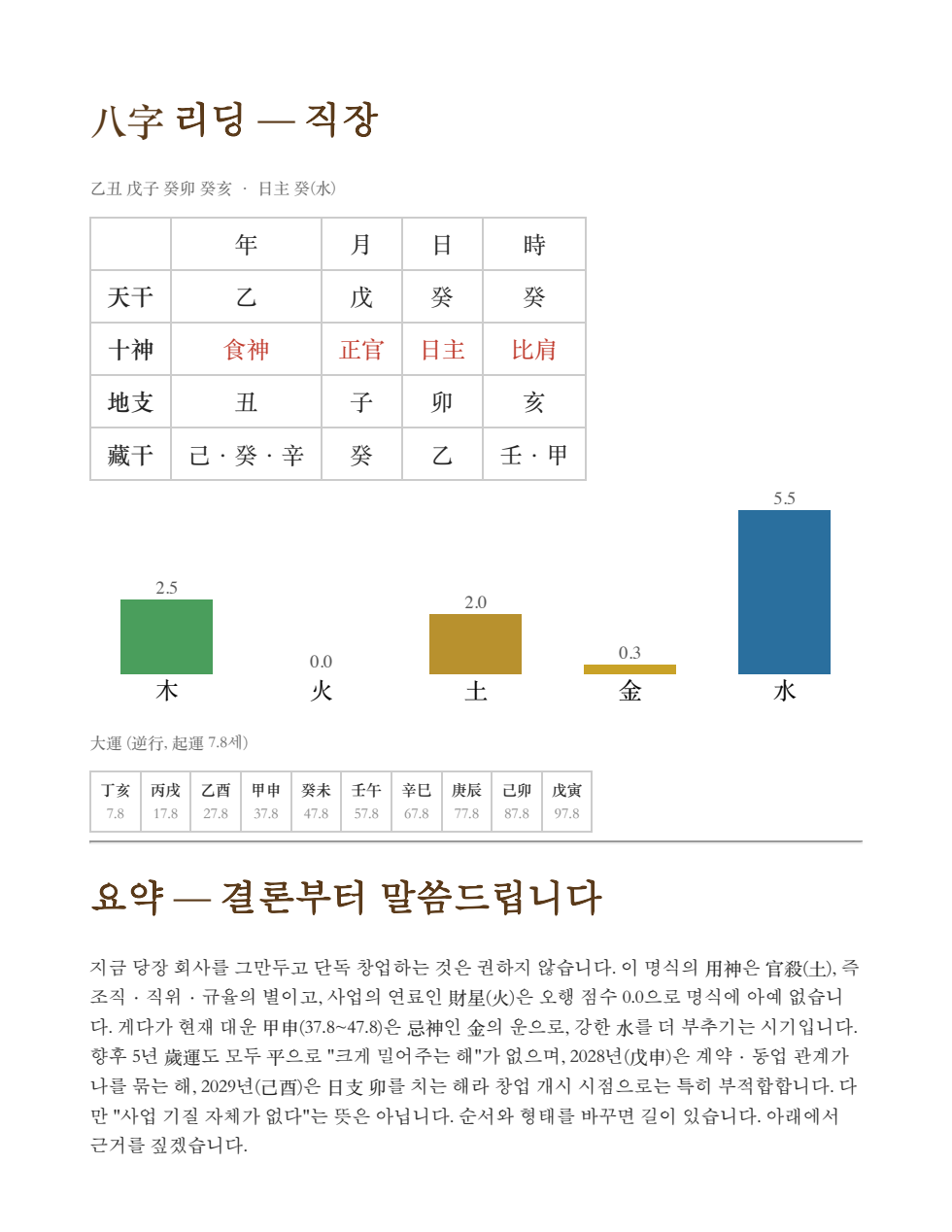 리포트 샘플